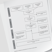 Introduction to Systematic Review and Meta-analysis: Principles and Practice Banner